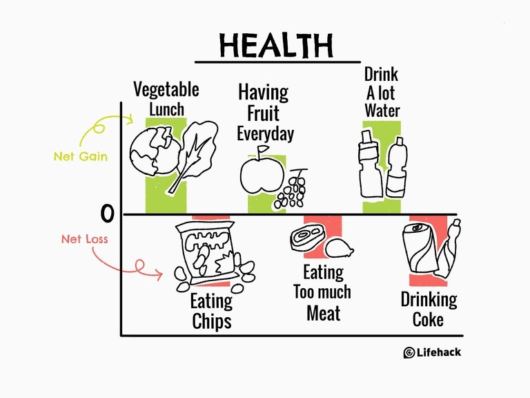 health2